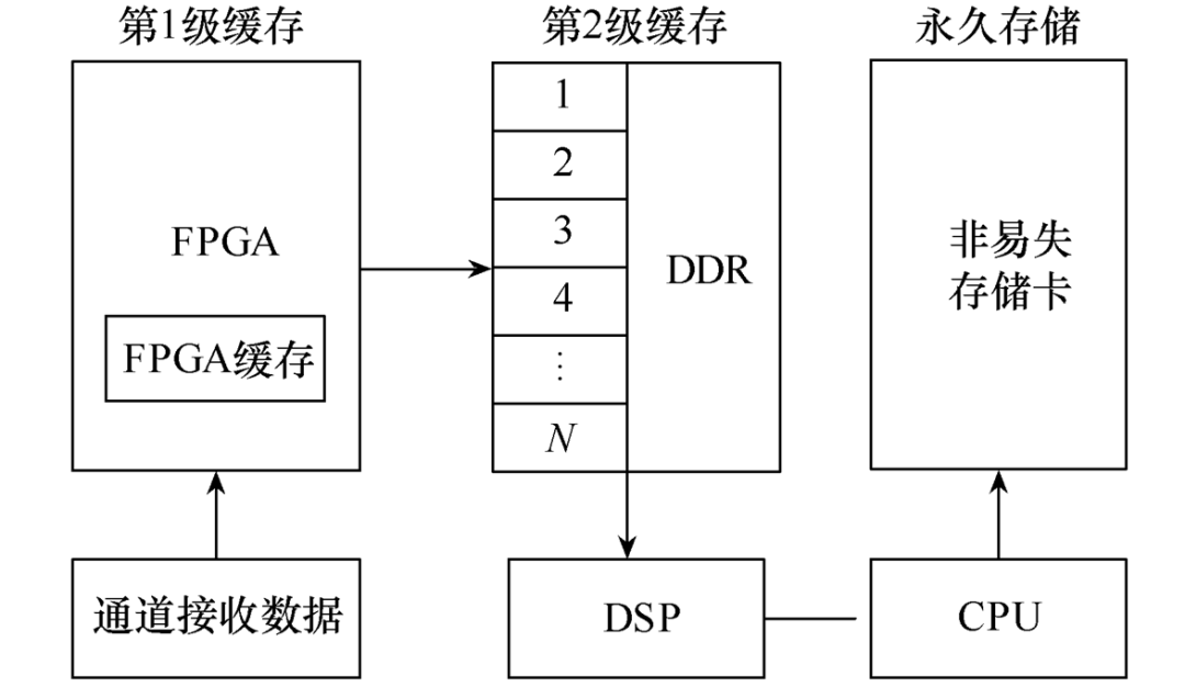 复用光纤通道故障点的快速定位新方法，速度快，效果好