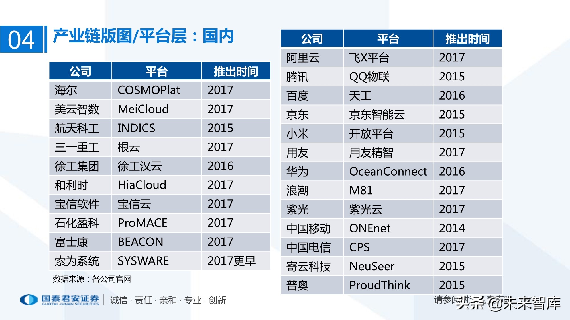 工业互联网产业链梳理：万物互联智能制造