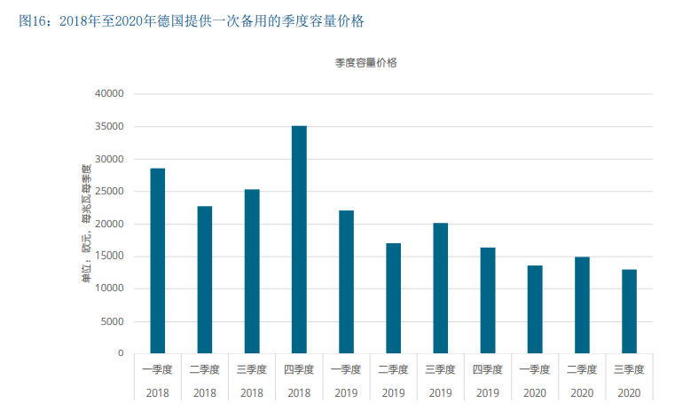 德国储能发展现状及对中国的借鉴意义