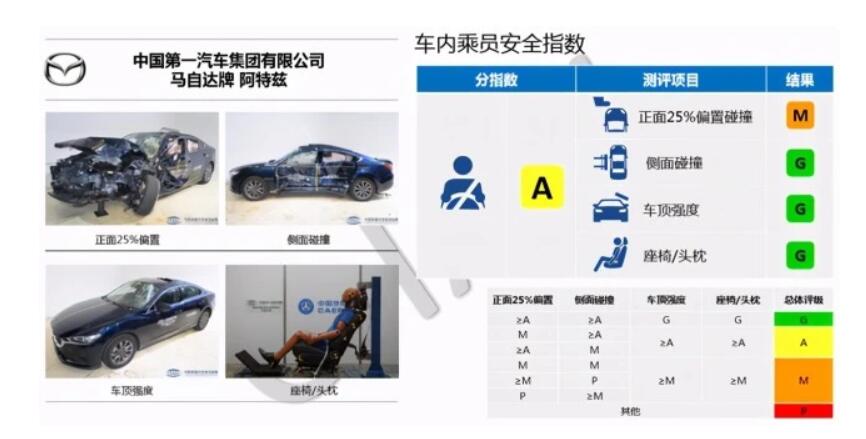 异响通病还在发酵，又折戟中保研测试，阿特兹质量成灾？