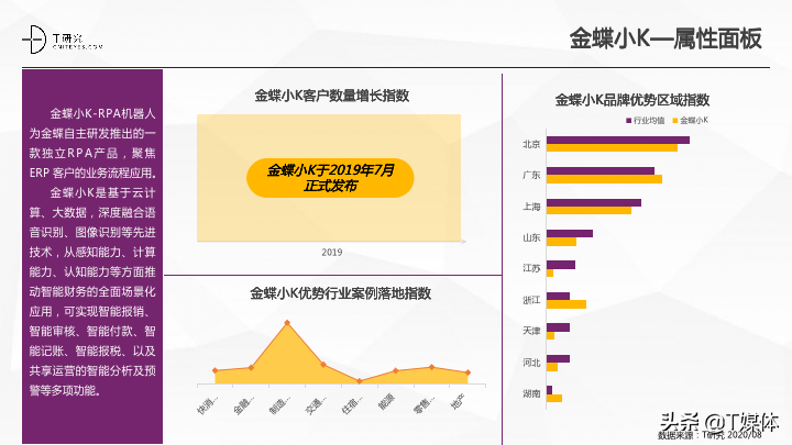 2020中国RPA指数测评报告｜T研究