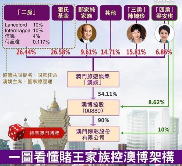 赌王一生高光时刻：将赌场10%收益做慈善，两次