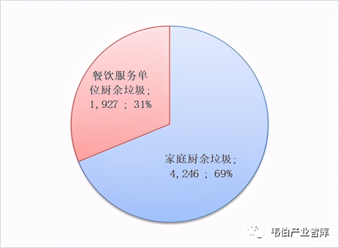 2020年以来北京、广州、成都垃圾分类实施效果及数据（多图）