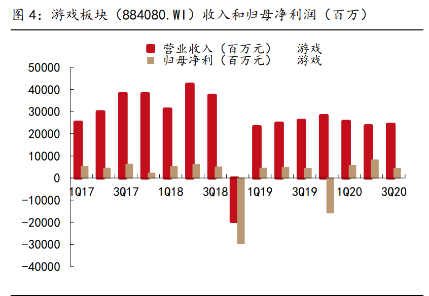 傳媒行業(yè)2021年策略報(bào)告：內(nèi)容為王，產(chǎn)能出清，強(qiáng)者恒強(qiáng)