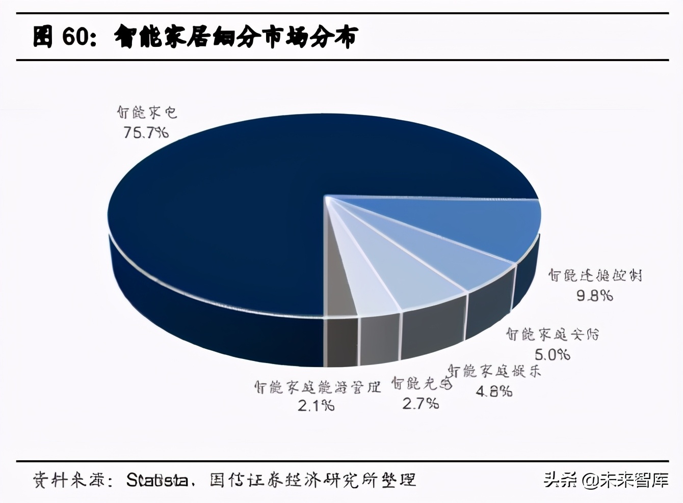 电子科技硬件：数字化浪潮驱动下，核心环节的龙头公司快速成长