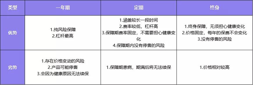 投保指南 | 重疾险怎么选？常见误区TOP5