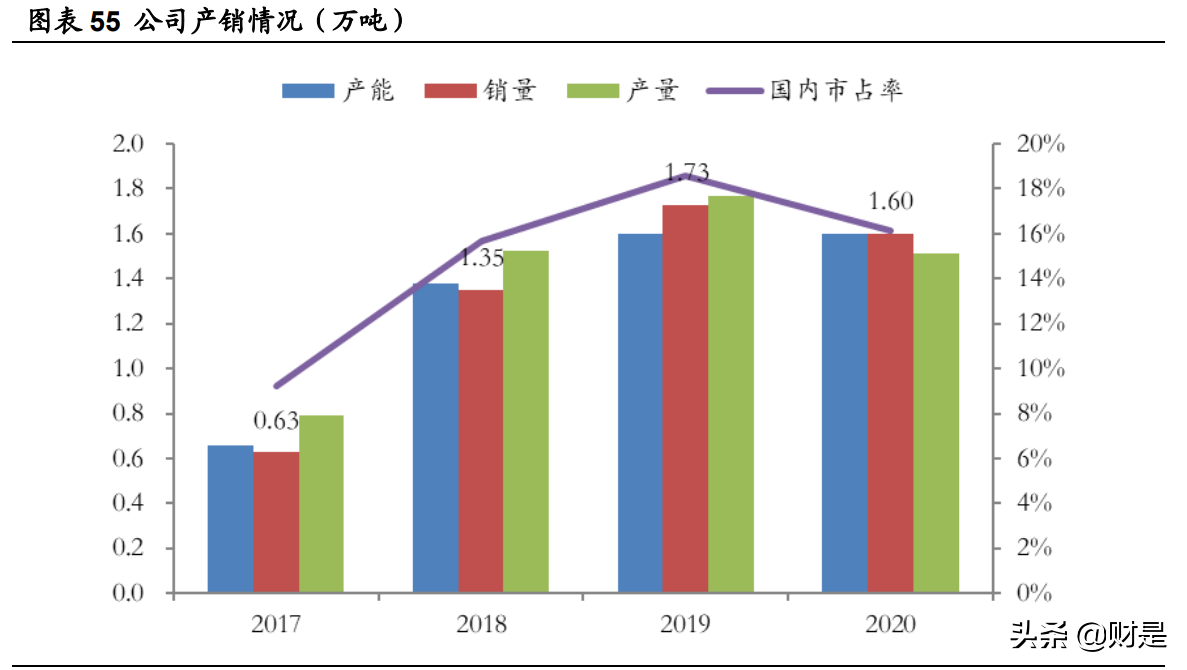 嘉元科技专题研究报告：铜箔技术迭代叠加产能释放，迎来量利双升
