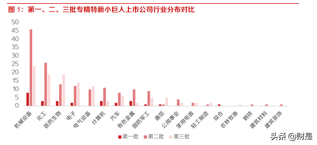 投資策略專題報告：從主題投資角度思考專精特新