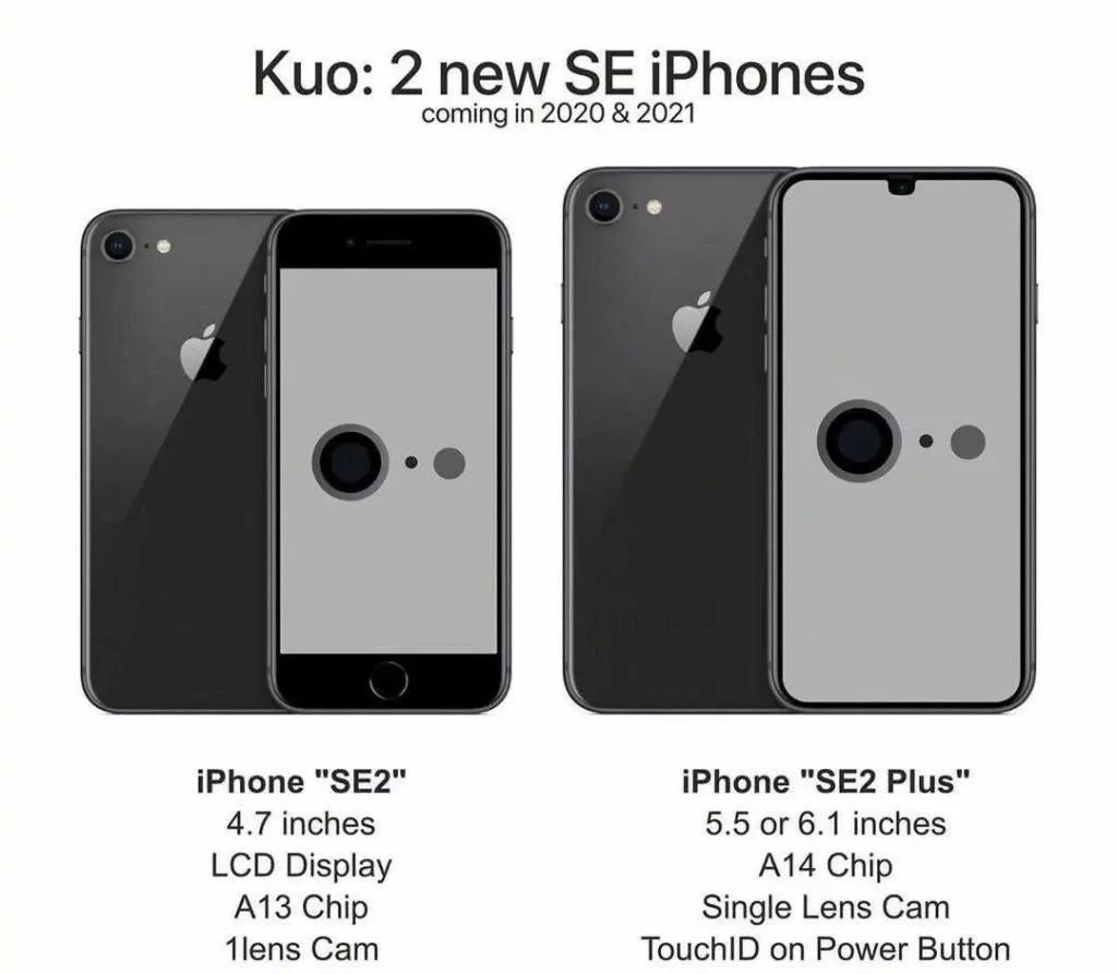 今年iPhone將公布6款新手機，包含 iphone SE 2 Pro