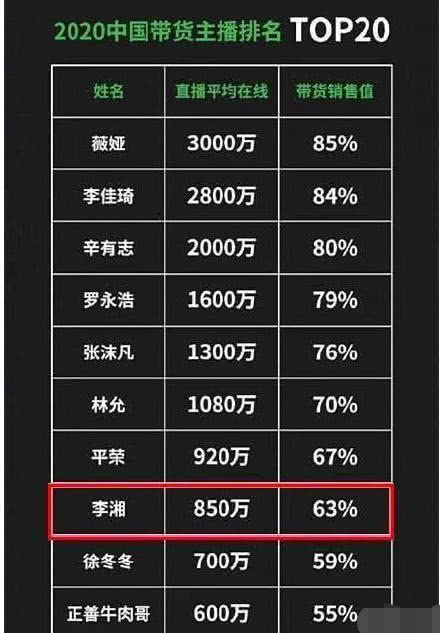 500万豪车说买就买！李湘被嘲太高调后秒删，直播赚大钱了？