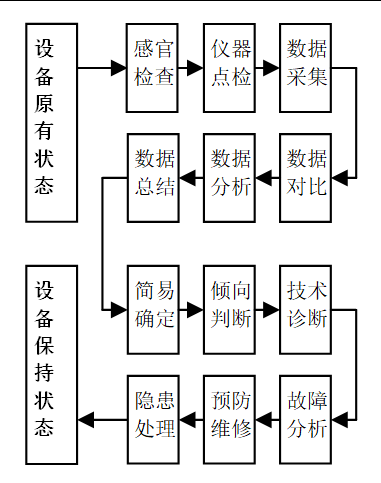 鋁電解供電整流柜的專業(yè)點檢流程和工作思路