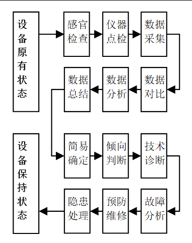 铝电解供电整流柜的专业点检流程和工作思路