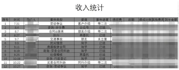 律师学习必备 | 8种互联网营销方案