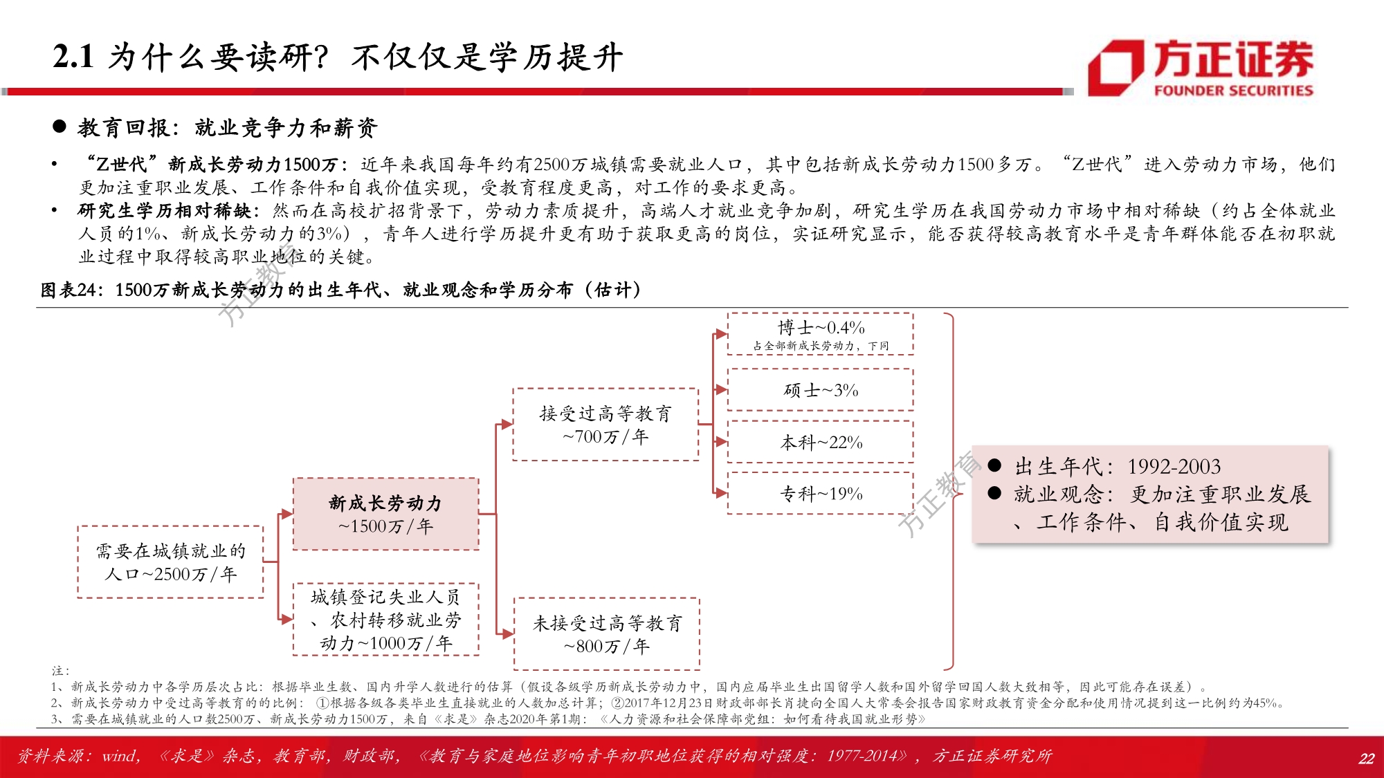 职业教育行业专题研究报告：解构考研培训w-产业报告