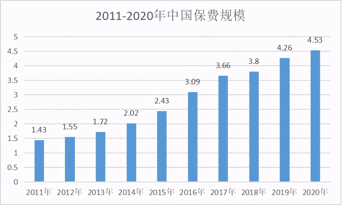 看了2020年70份理赔报告后，我发现保险公司不为人知的一面 第4张