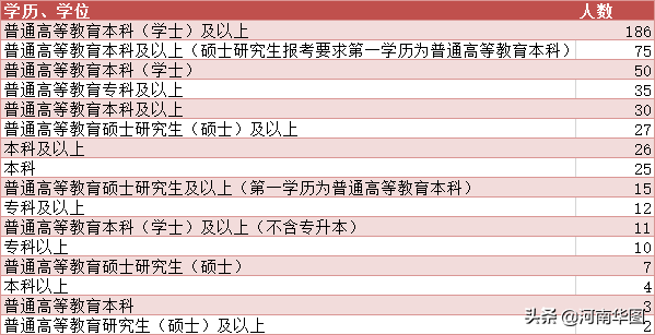 �������������룡2021��������ֱ��ҵ��λ��524�ˣ�50�����¿ɱ�