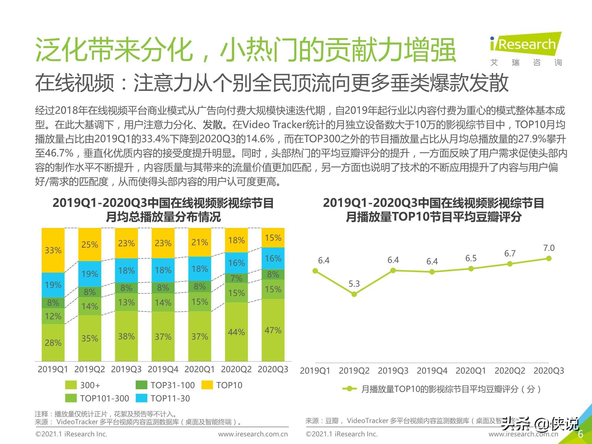 艾瑞：2020年中国视频内容全产业链发展研究报告