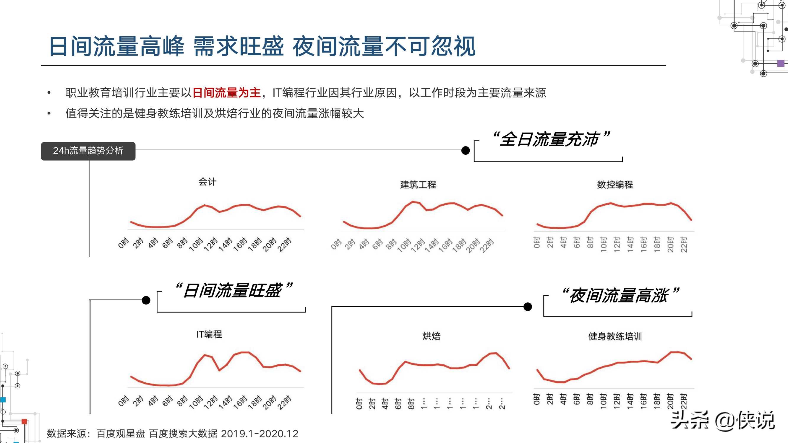 2021职业教育行业洞察（百度营销研究院）