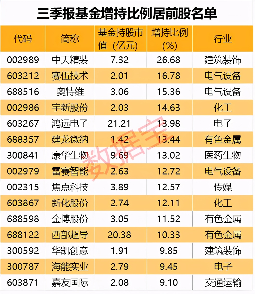 1.2万亿的大抱团，基金一半持仓都在50股！医药“一哥”被踢出前10强，茅台抱团首次破千亿