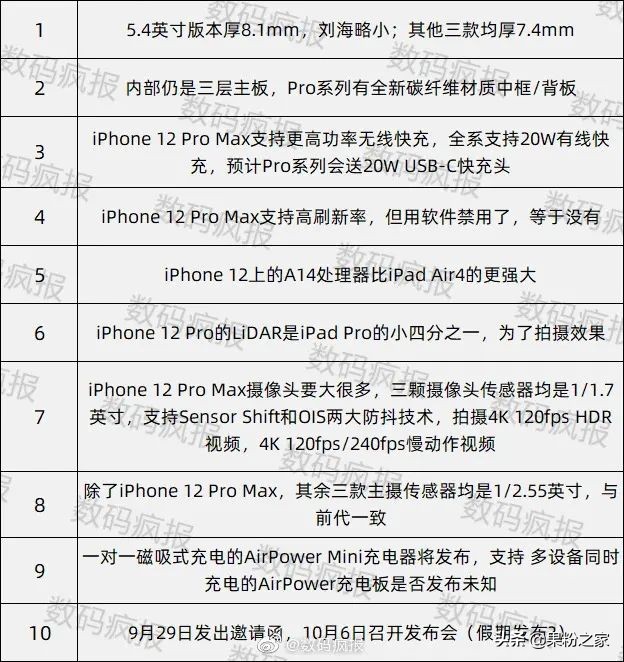 iPhone 12 mini配用B14集成ic，价钱五千之内
