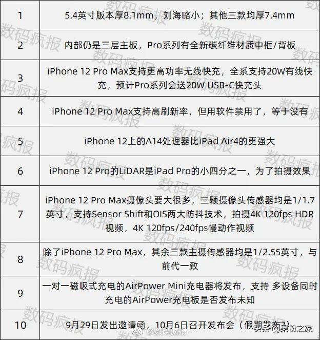 iPhone 12 mini配用B14集成ic，價(jià)錢(qián)五千之內(nèi)