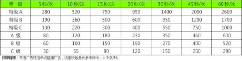 腾众传播-解锁泉州交通广播电台广告投放价格