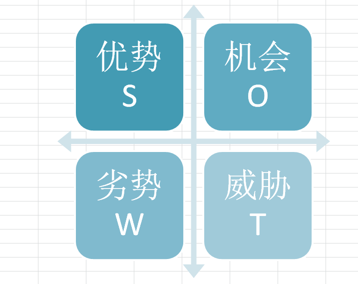 沃尔玛的swot分析图图片