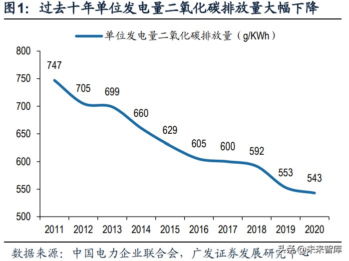 储能行业专题研究报告：新市场、新模式、新格局、新机遇