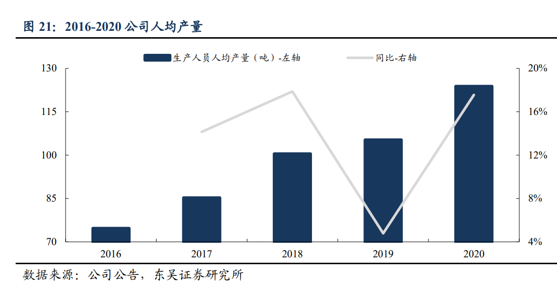 海亮股份专题研究：铜管龙头，底部扩张