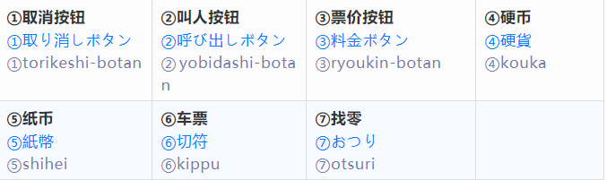 「宿题」学了这些日语，再也不害怕一个人乘地