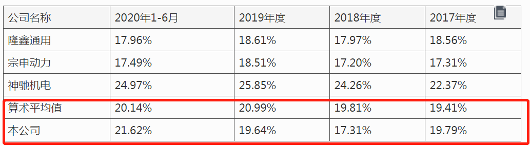 绿田机械IPO：资产负债率高企，实控人与好友上演股权争夺“大戏”