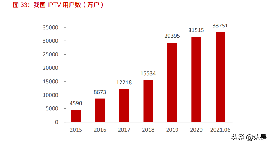 当虹科技专题研究：智能视频算法领先，5G时代开启新篇章