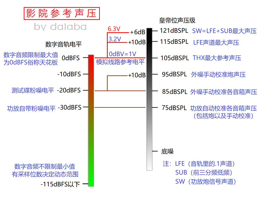 动动手指就能自动调炮，dDSP2X4旗舰版家庭影院低管评测