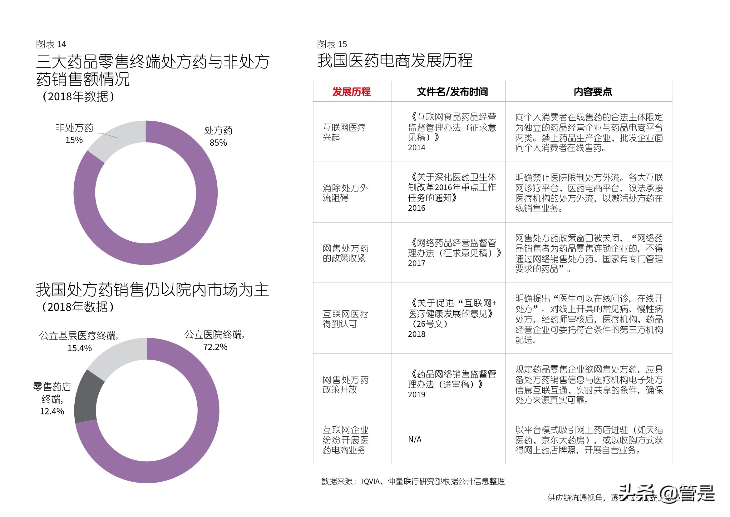 从供应链流通视角探析中国商流变革
