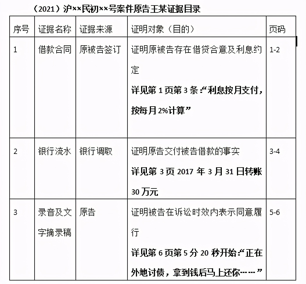 证据如何整理提交，才能更高效？