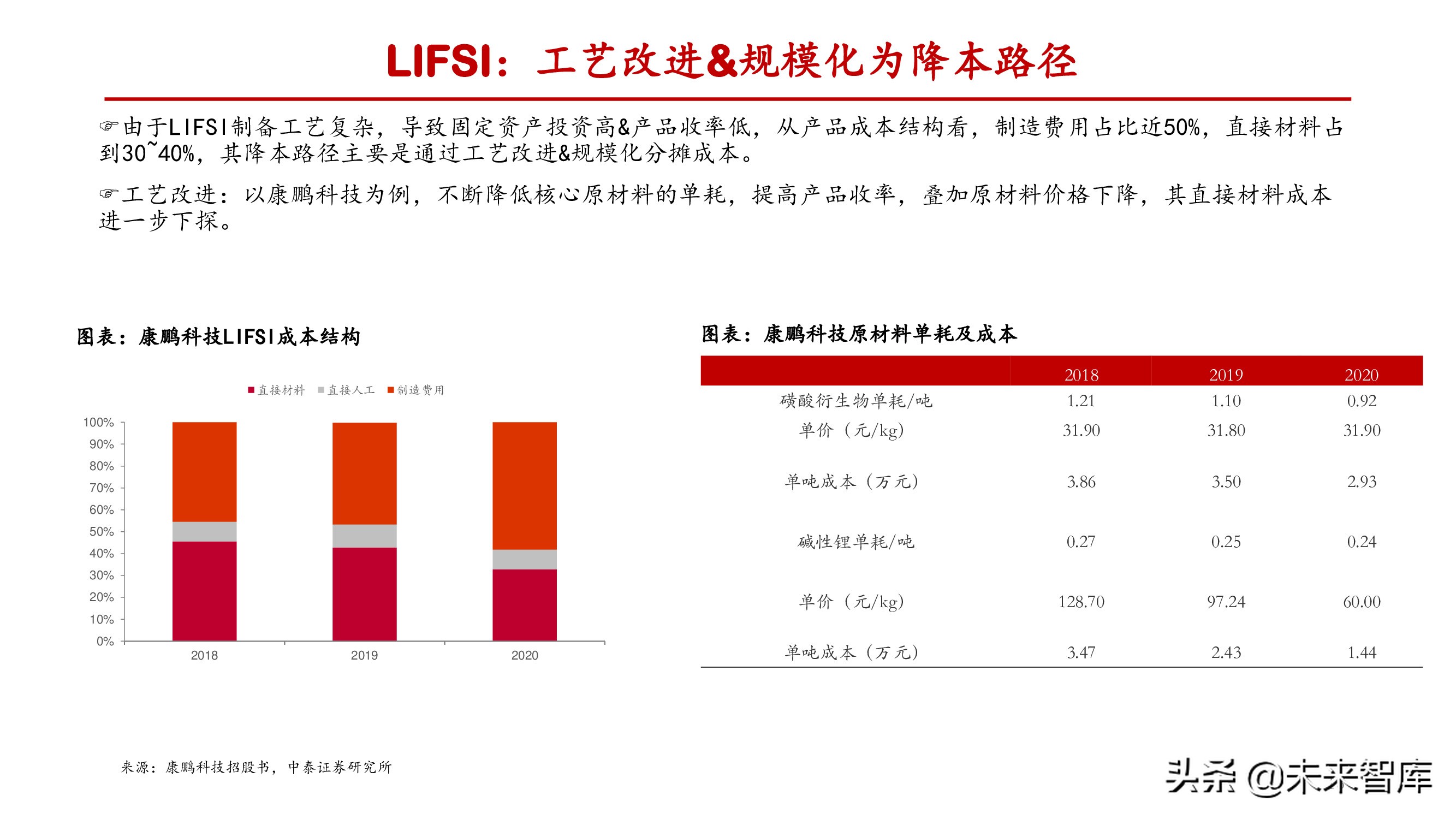 氟化工产业研究：产能释放存在制约，供需失衡纵向演绎