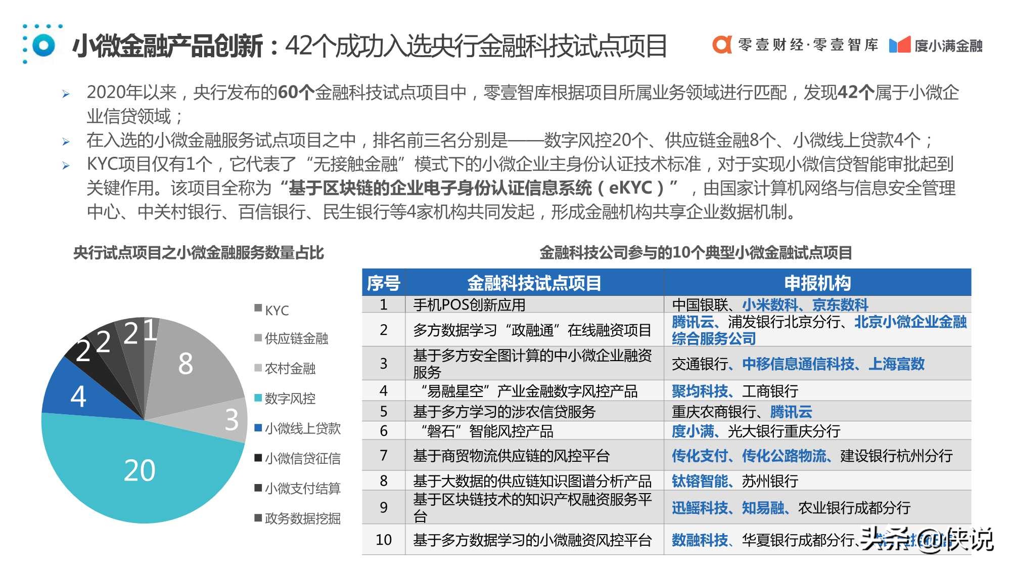 中国普惠小微金融发展报告2020