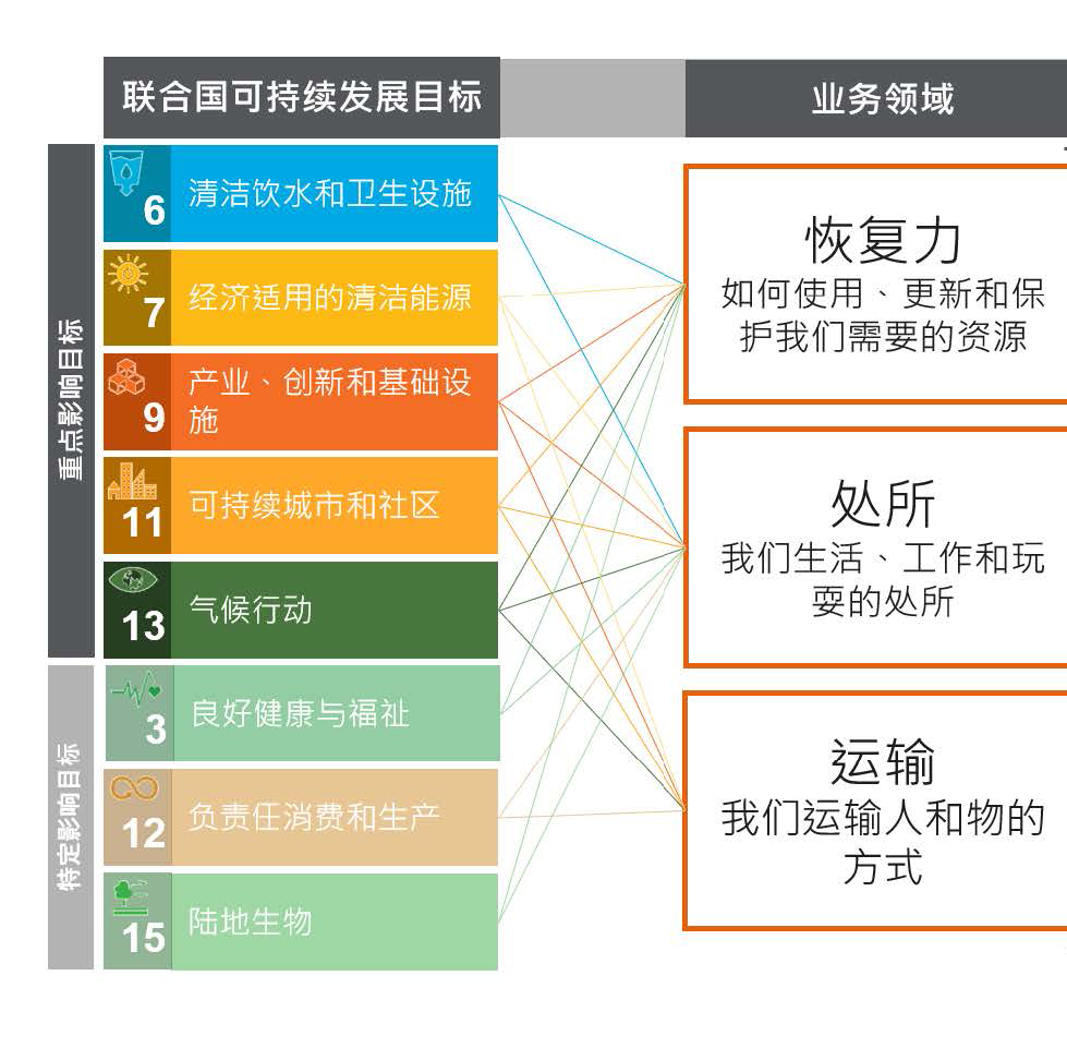 凯谛思亚洲2021年可持续发展计划