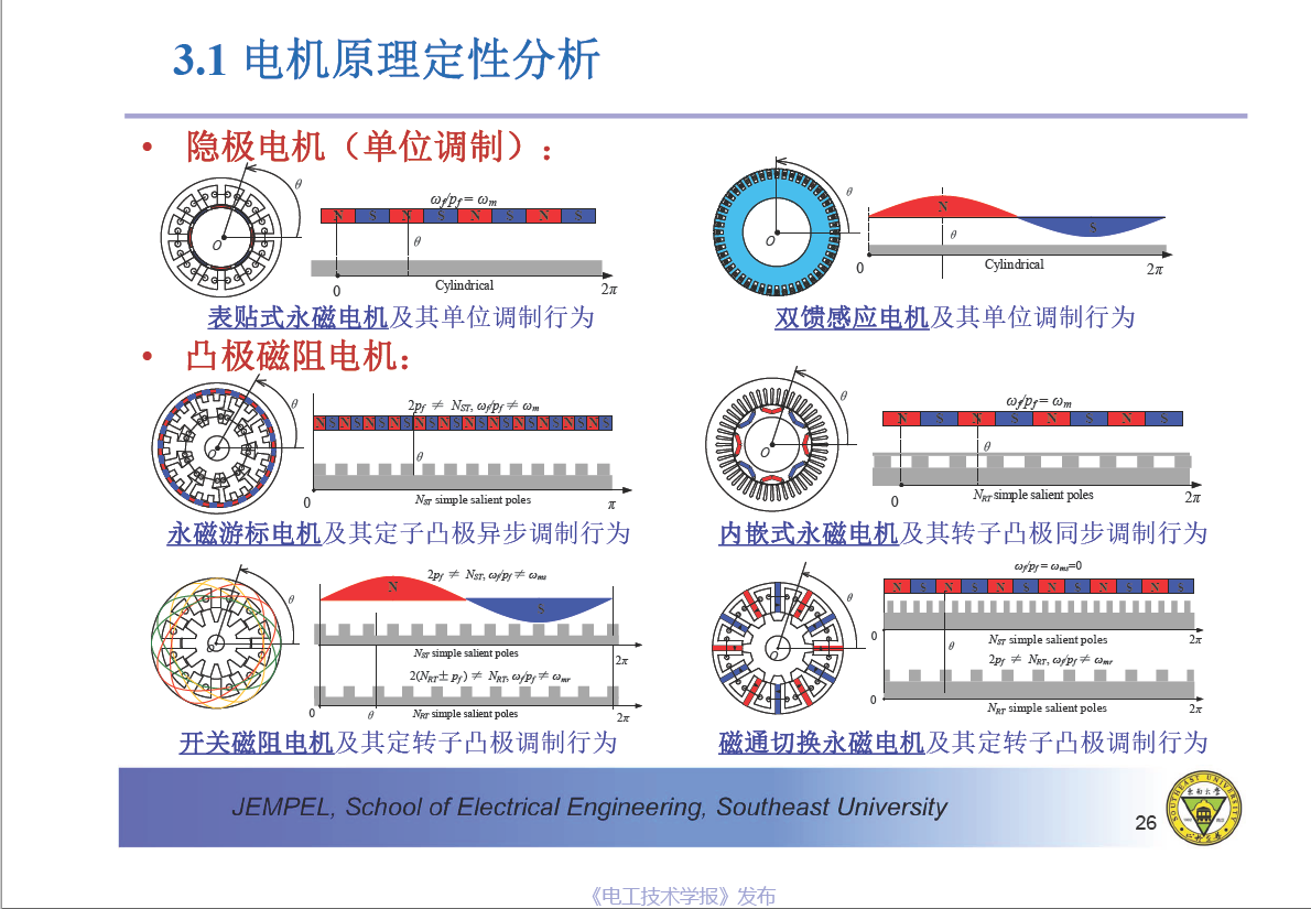 东南大学程明教授：电机气隙磁场调制统一理论及应用