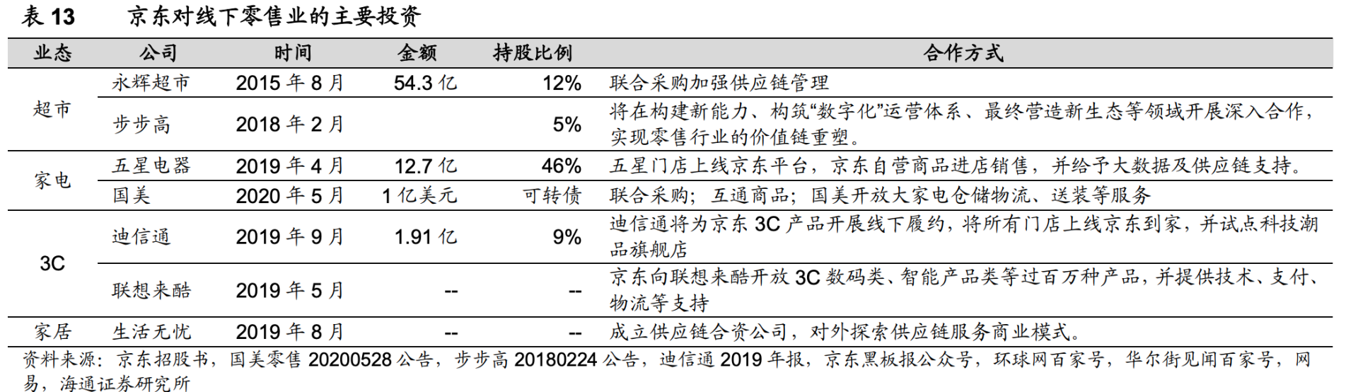 马云最头疼的对手之一，中国电商第二，京东，究竟有何过人之处？