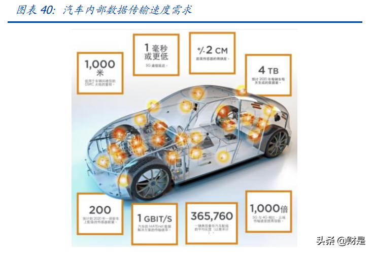 电连技术专题报告：微型连接器领跑者，车载开启第二成长曲线