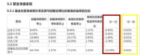 「和众汇富」同样是医药基金，买主动型还是ETF？