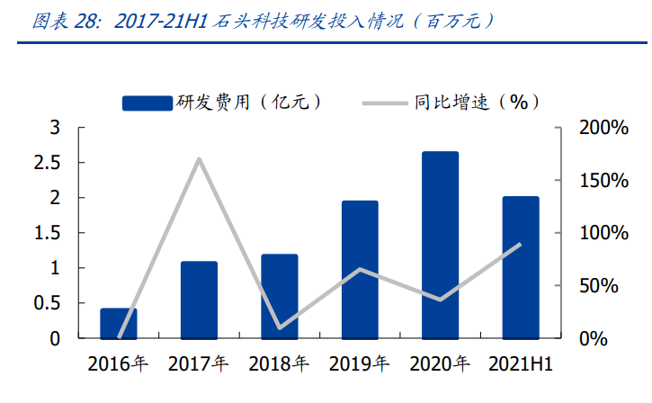 石头科技专题报告：乘风破浪的扫地机