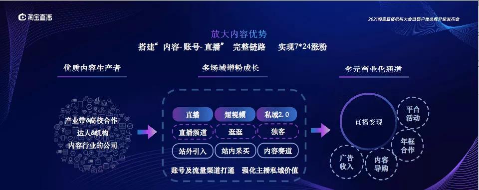 淘宝直播2021营销节奏公开，新赛道新机会在哪里？