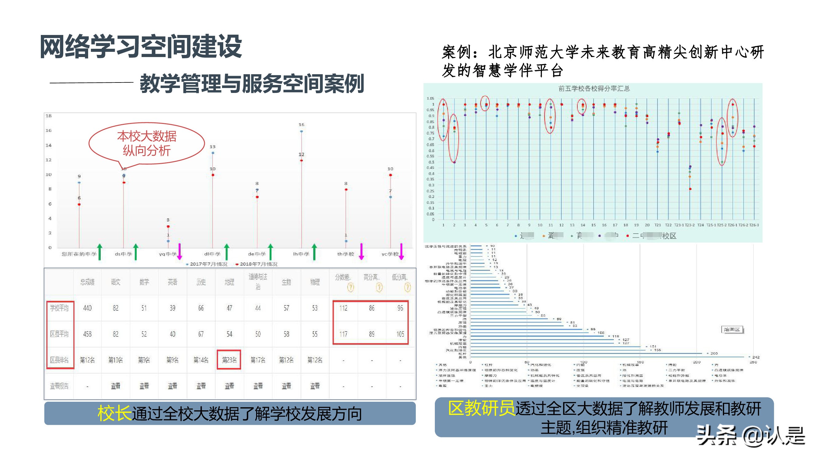 未来学校学习空间蓝皮书2021