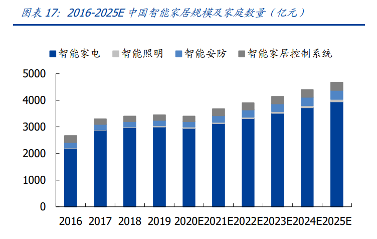 石头科技专题报告：乘风破浪的扫地机