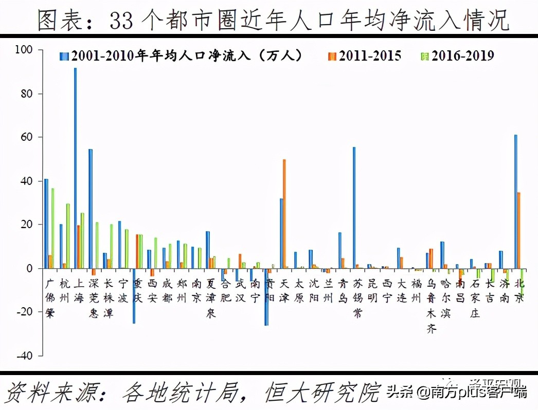 The college is graduate this year 9.09 million innovation is tall, come " those who fight consenescence " does Guangdong spell how? 