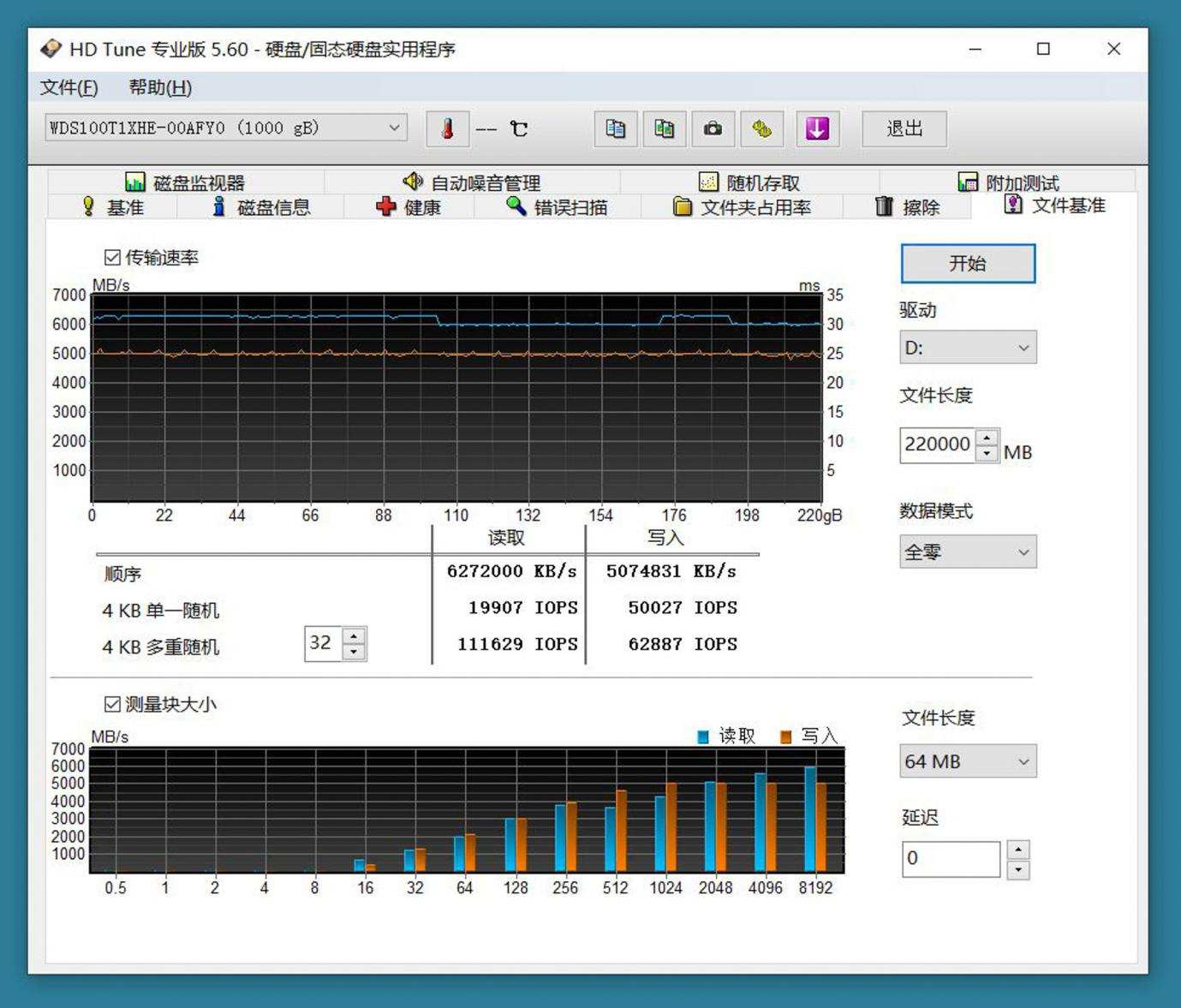 用PCIe 4.0硬盘更爽？WD_BLACK SN850测试