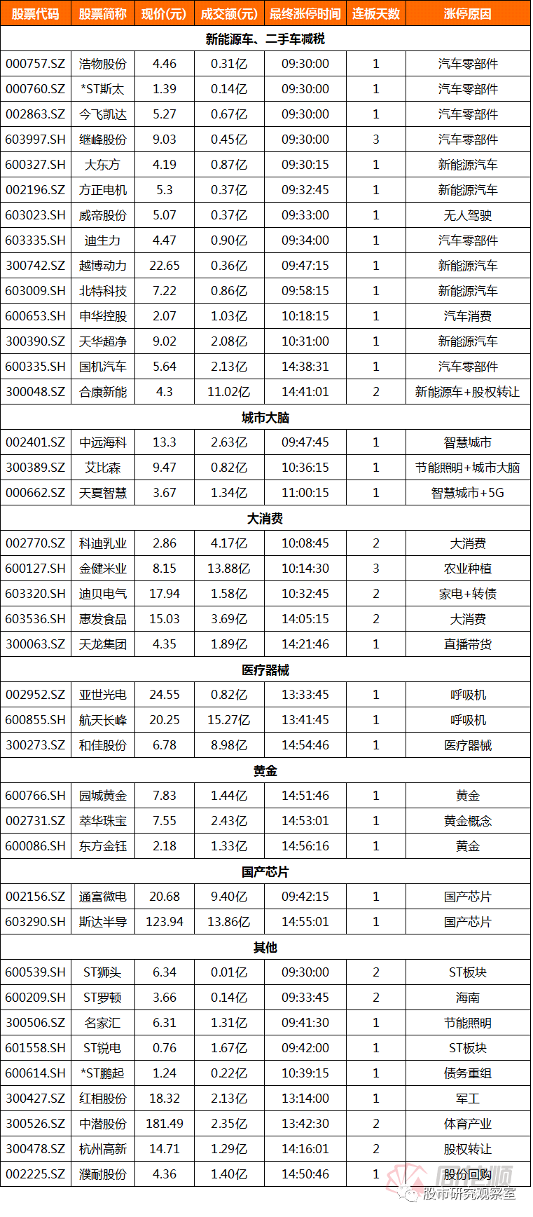 市场缩量，反弹无力，汽车板块爆发，题材轮动