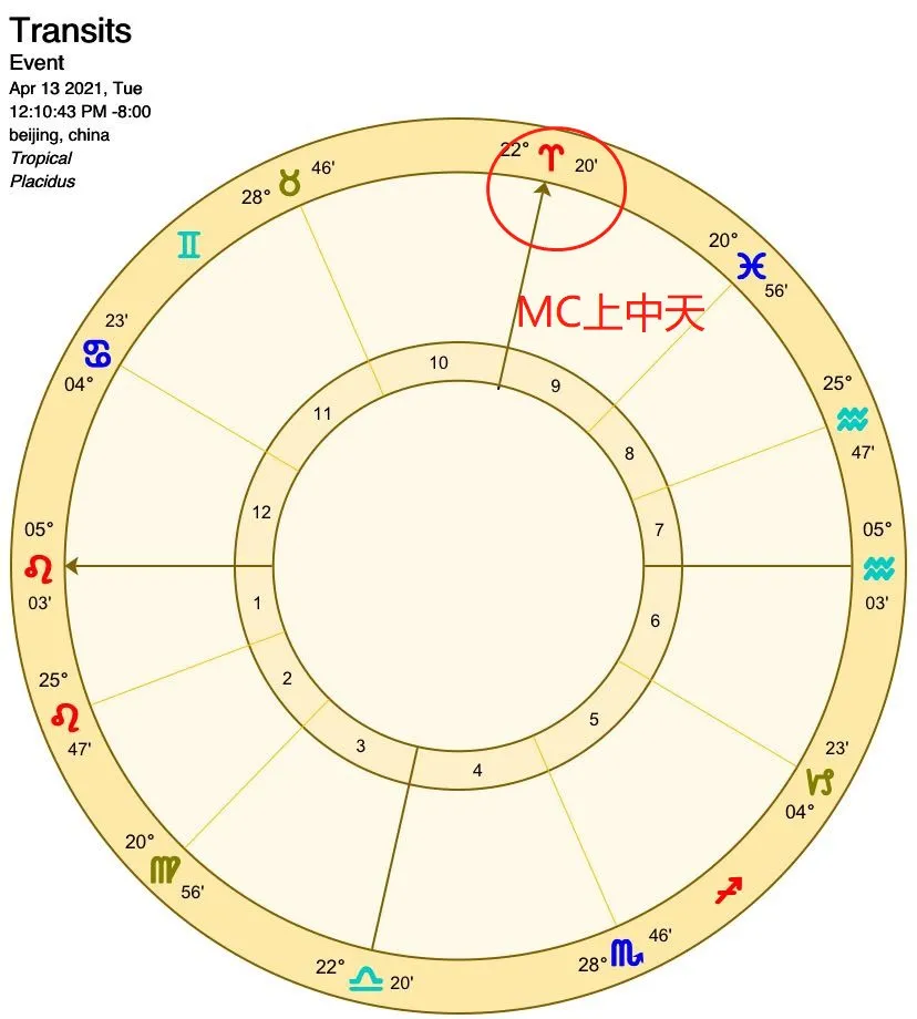 你MC的顶配人生，全靠这个「看不见」的位置决定（附12星座指南）